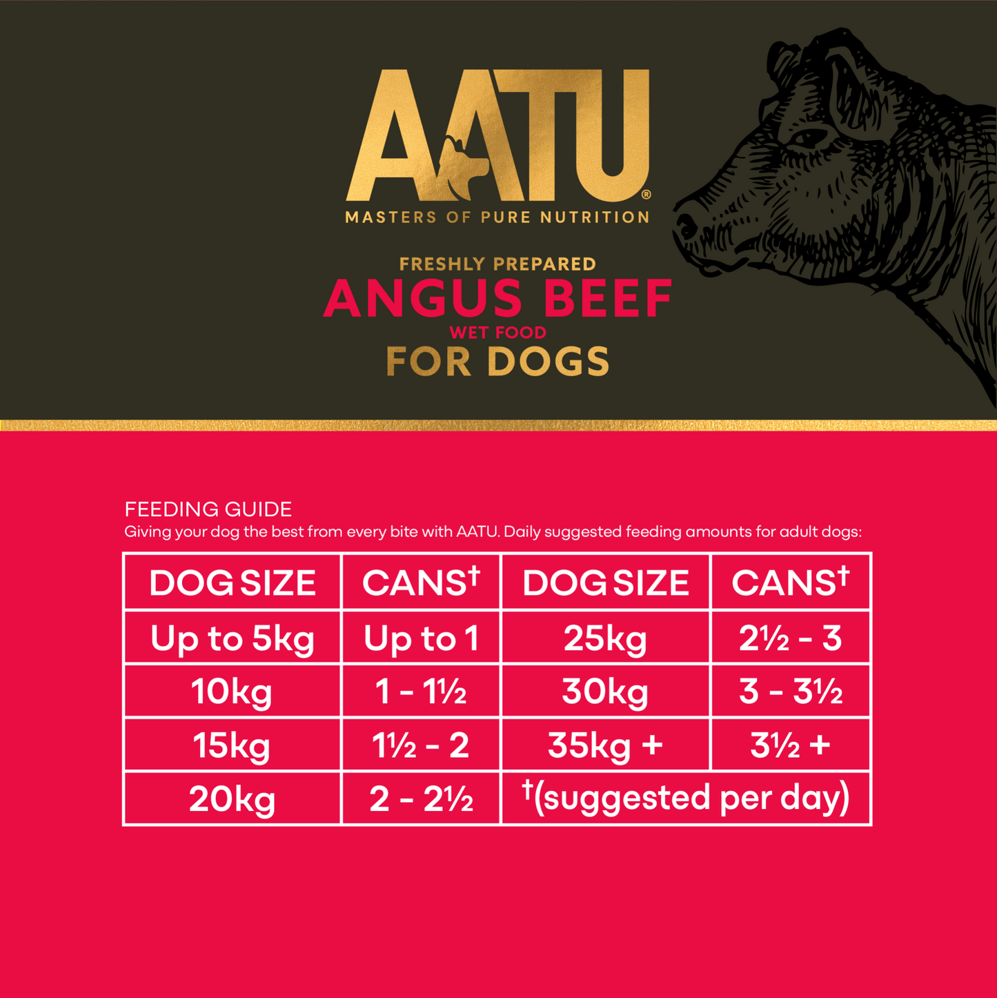 Angus Beef Wet Dog Food - Chartley Chucks