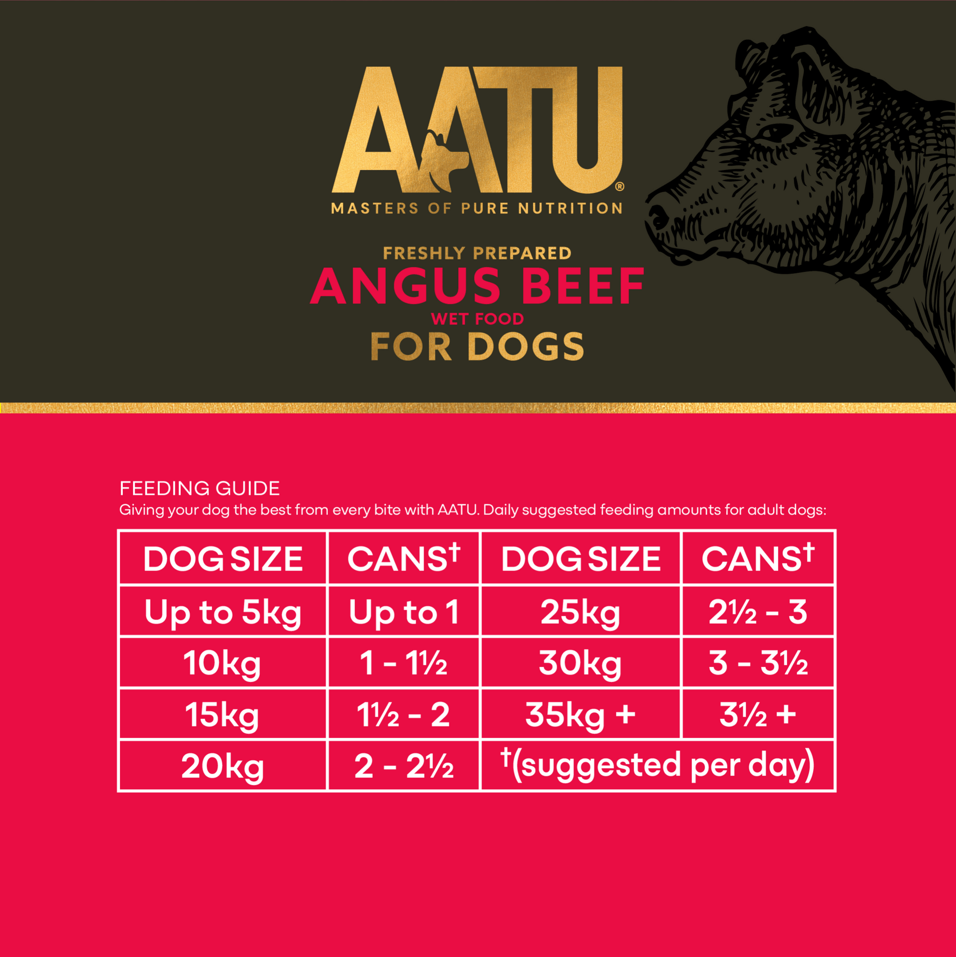 Angus Beef Wet Dog Food - Chartley Chucks