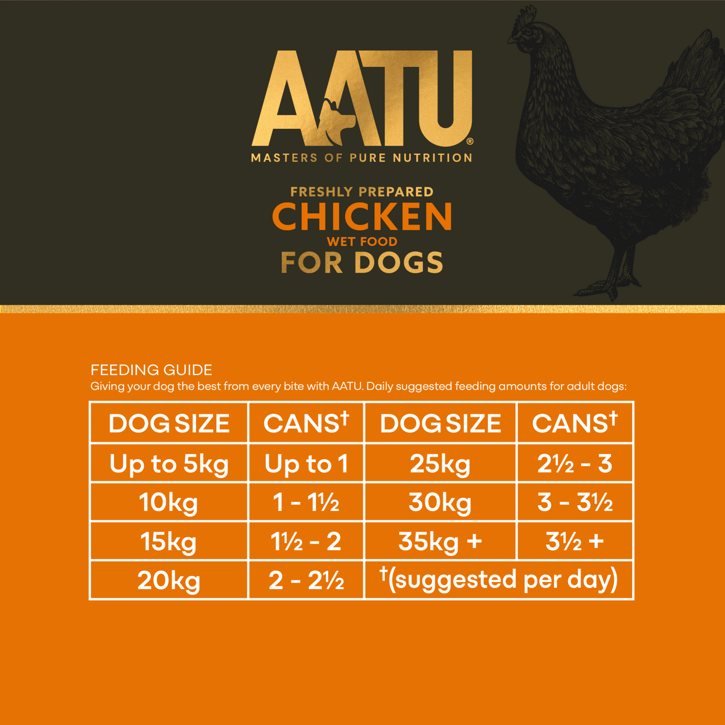 Chicken Wet Dog Food - Chartley Chucks