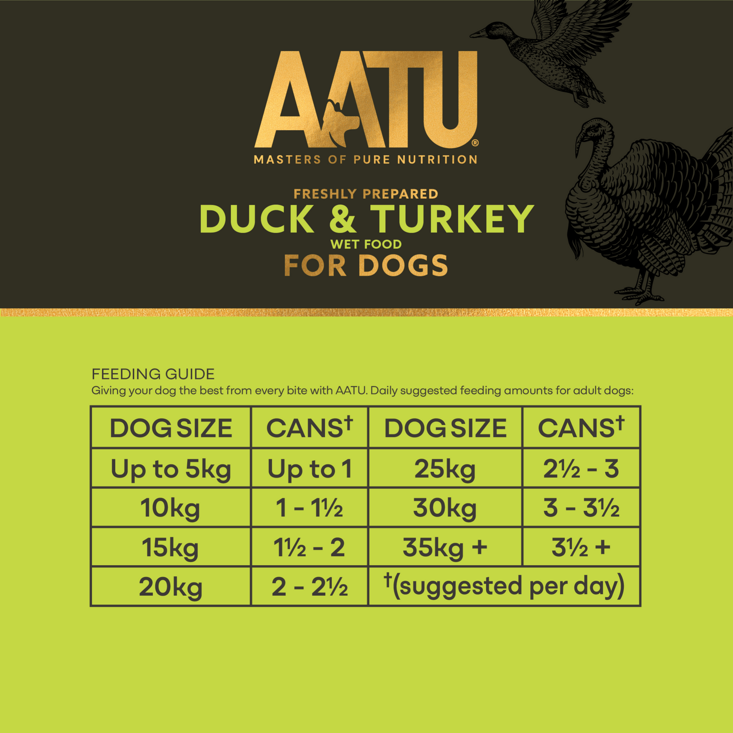 Duck & Turkey Wet Dog Food - Chartley Chucks