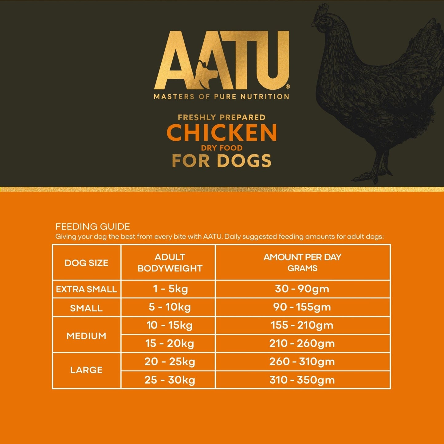 Free Run Chicken Dry Dog Food - Chartley Chucks