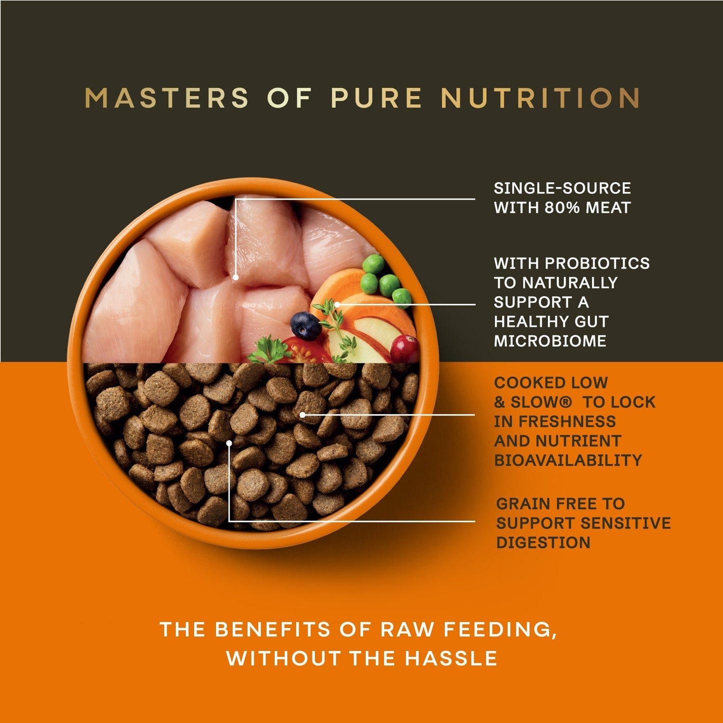 Free Run Chicken Dry Dog Food - Chartley Chucks