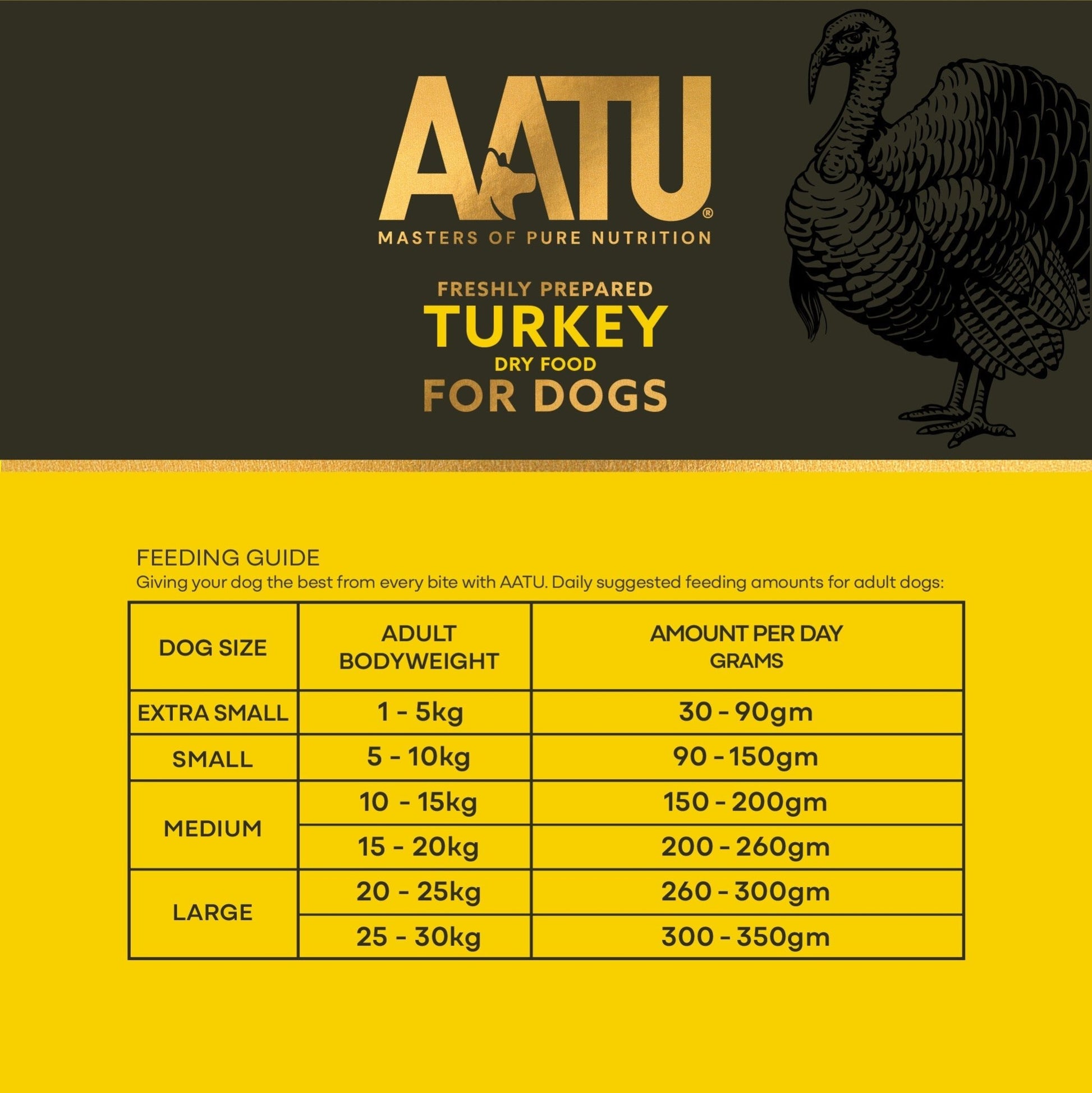 Free Run Turkey Dry Dog Food - Chartley Chucks