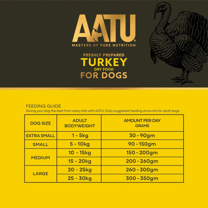 Free Run Turkey Dry Dog Food - Chartley Chucks